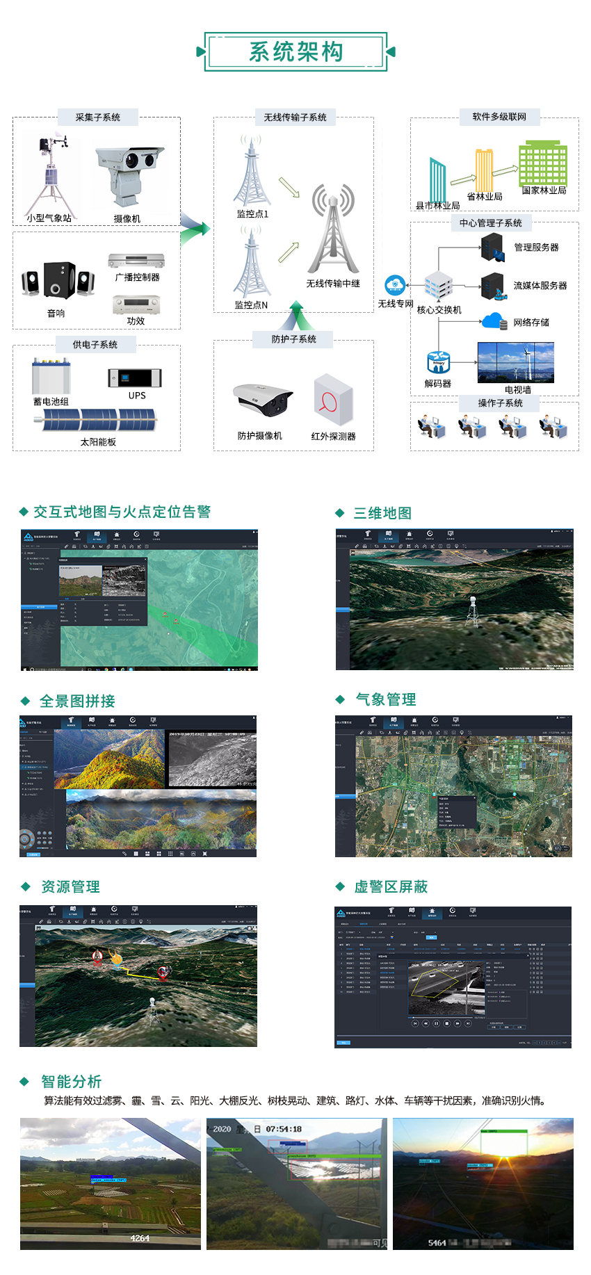 1653635166294641.jpg 防火綜合預警監(jiān)控1.jpg