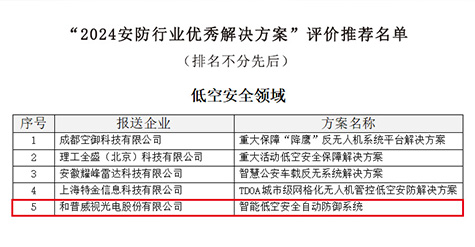 喜報 | 和普威視智能低空安全自動防御系統(tǒng)成功獲選2024安防行業(yè)優(yōu)秀解決方案